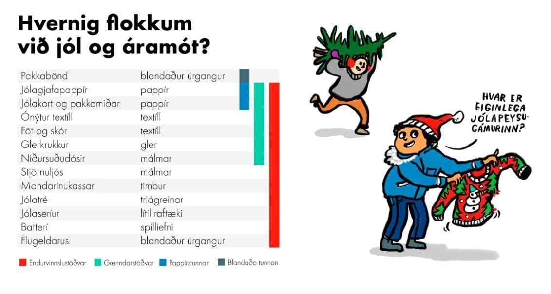 Flokkun á því sem til fellur um jól og áramót.