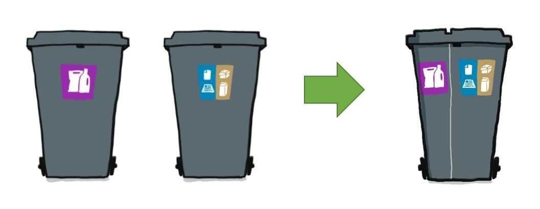 Tvískipt tunna fyrir pappa og plast er jafn stór tvískiptu tunnunni sem var dreift fyrr í sumar fyr…