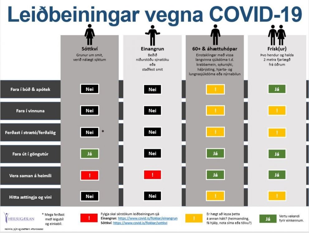 Leiðbeiningar heilsugæslunnar.