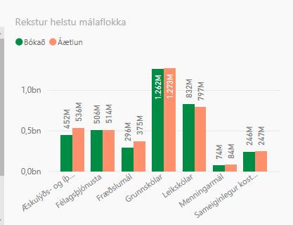 Dæmi um framsetningu mánaðaskýrslu.