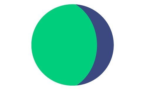 Winter Festival in Kópavogur 8.-9. February 2019.