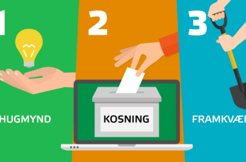 Fyrsta skref er að fá hugmynd. Annað skrefið er að gefa hugmyndinni atkvæði og þriðja skrefið er að…