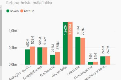 Dæmi um framsetningu mánaðaskýrslu.